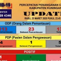 Update Covid-19 Update Covid-19