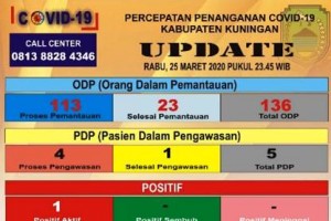 Update Covid-19